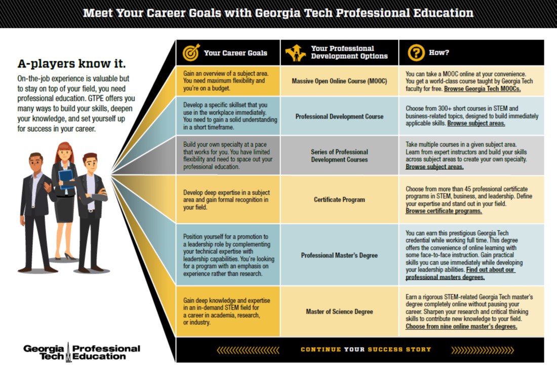 Link to Career Goals Guide