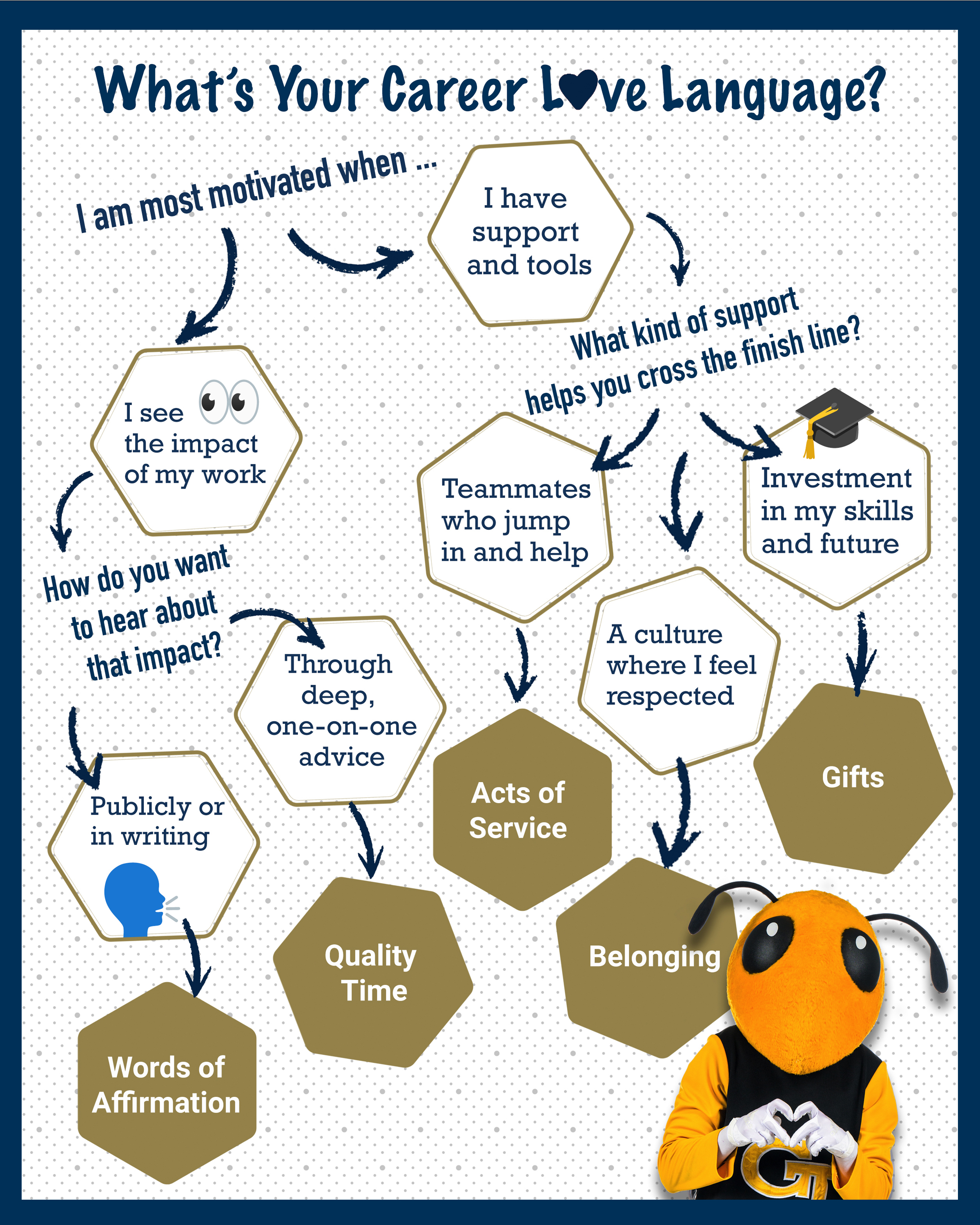 career love language flowsheet with buzz giving heart hands