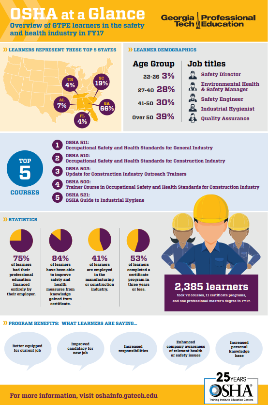 Infographic: overview of GTPE learners in the safety and health industry in FY17