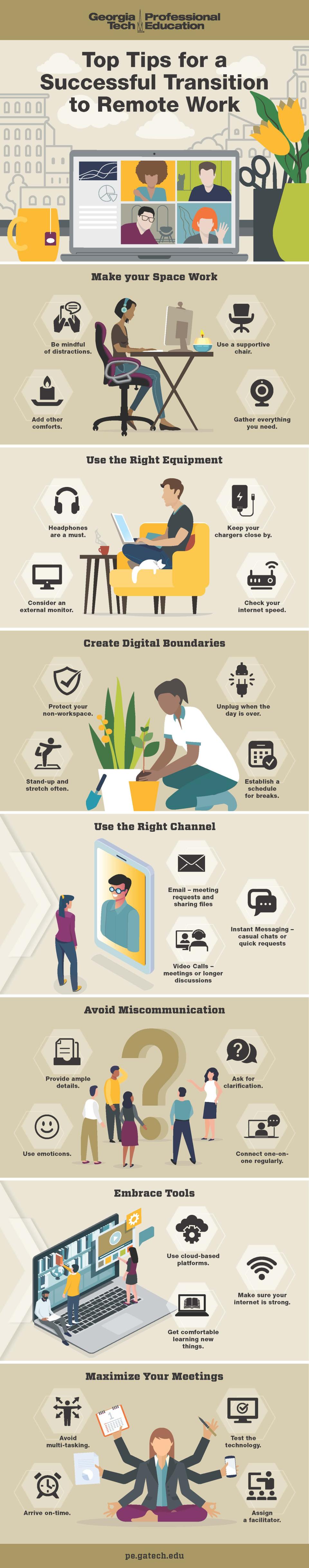 Infographic for how to transition to remote work